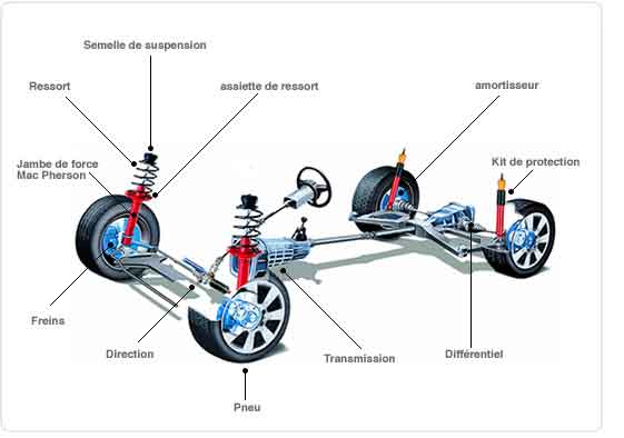 Amortisseur voiture : Bilan & Diagnostique complet chez MPNEUS Bollène